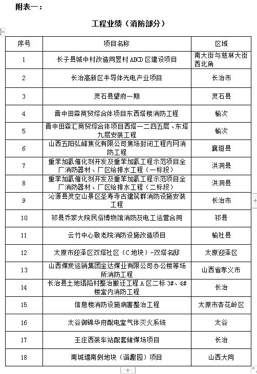 华铖建设业绩一览表