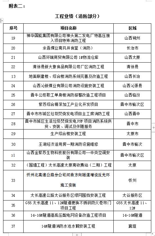 华铖建设业绩一览表